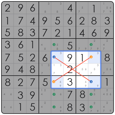 sudoku logic techniques explained